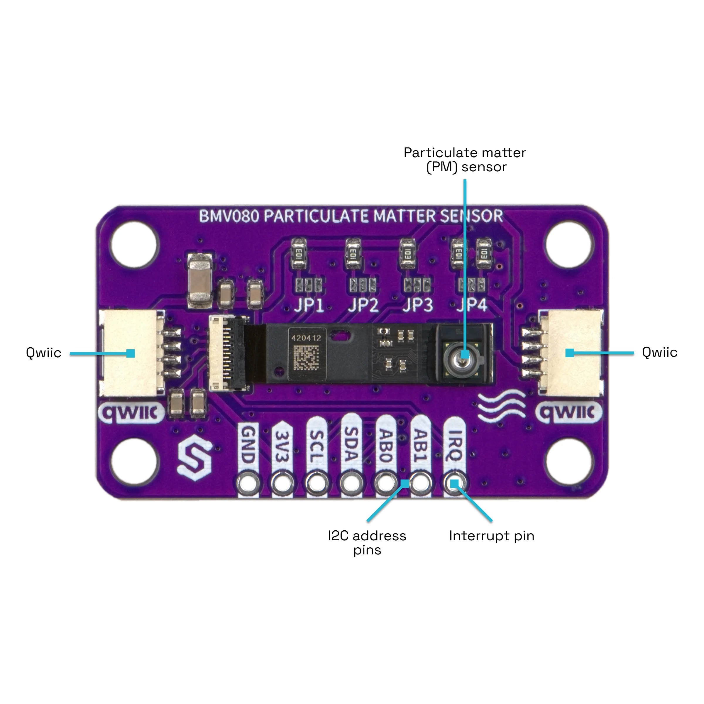 Top-down view of the board with labelled callouts pointing to its parts, including Qwiic at the connector on each end