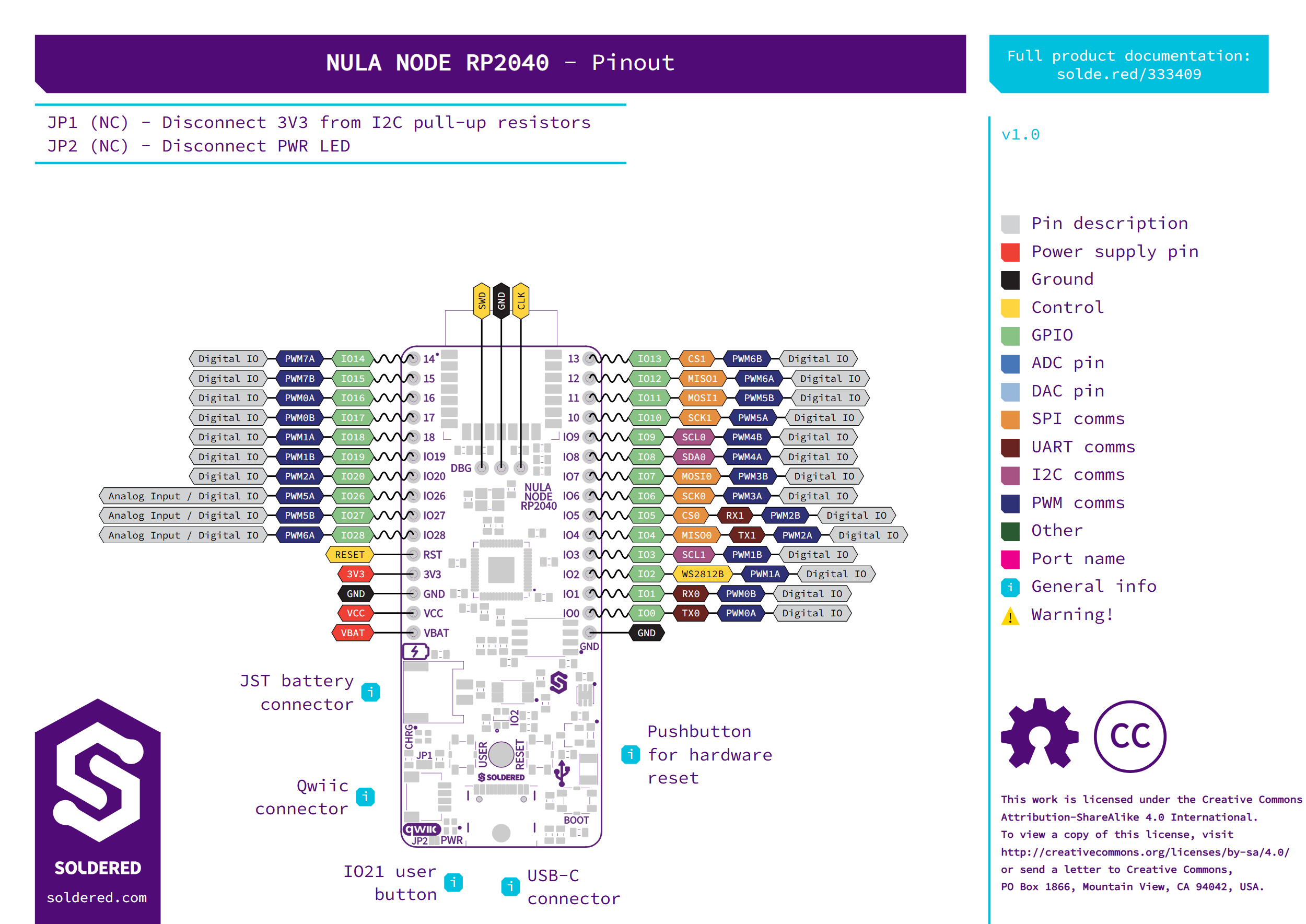 NULA Node RP2040 pinout diagram: two 15-pin headers labelled IO0 to IO28 (skipping IO21 to IO25) with their SPI, I2C, UART and PWM alternate functions, a 3-pin SWD debug header (SWD, GND, CLK), a 3V3/GND/VCC/VBAT power block, the Qwiic connector, the 2-pin JST battery connector, USB-C connector, USER and RESET buttons, and jumpers JP1 and JP2
